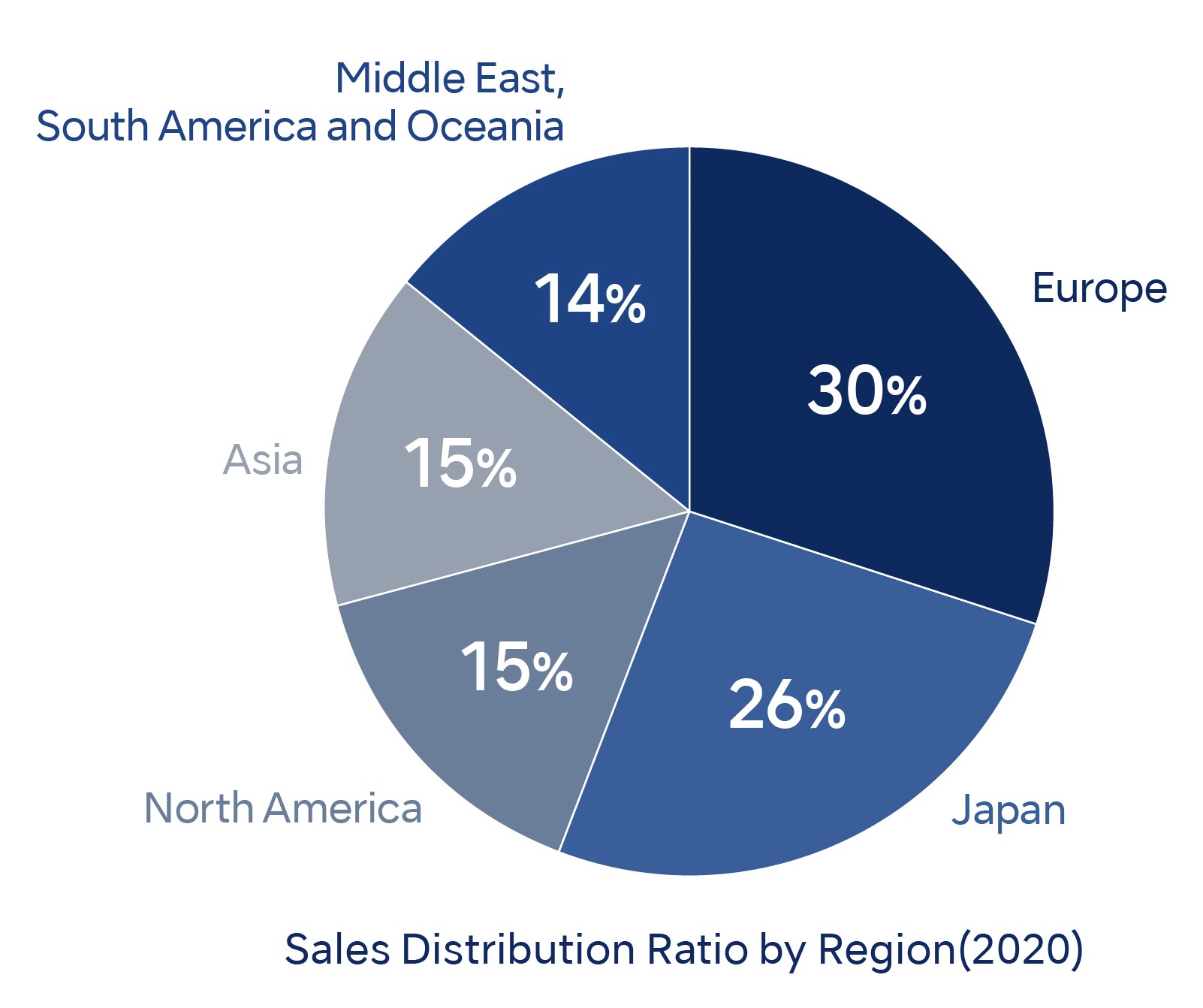 global-network-company-nakanishi-inc